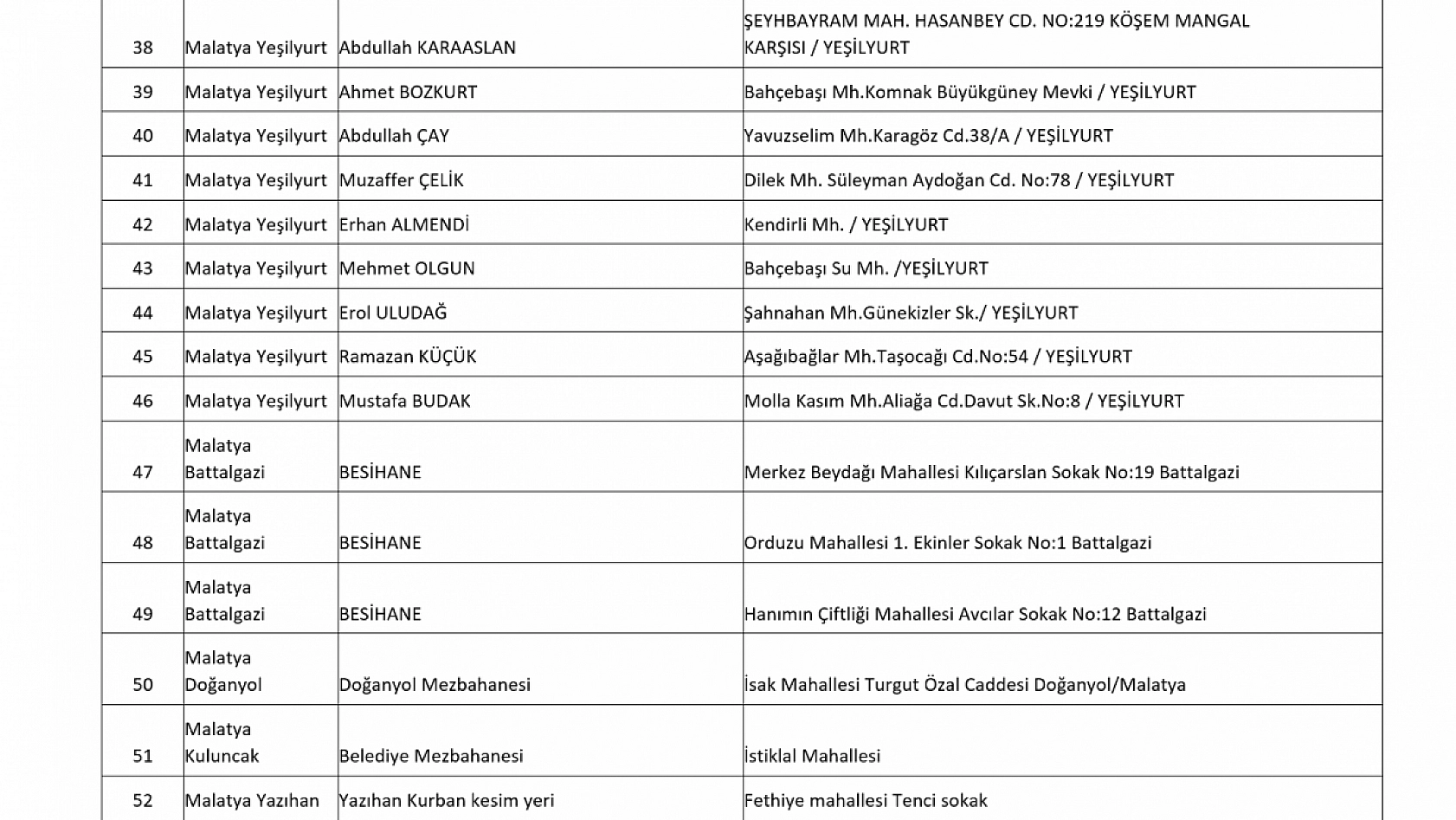Malatya'da Kurban Kesim Yerleri Belli Oldu! Hangi İlçede Nerede Keseceksiniz?