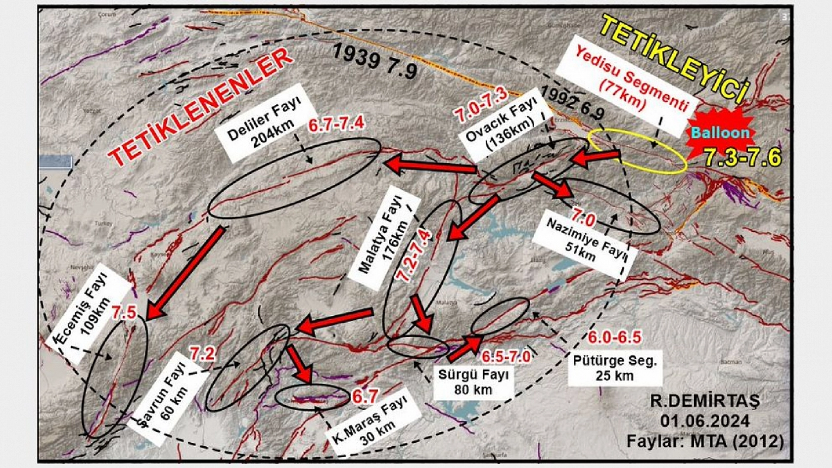 İTÜ'lü Uzman Açıkladı: Yedisu ve Malatya Fayları Birbirini Etkileyecek Mi!?