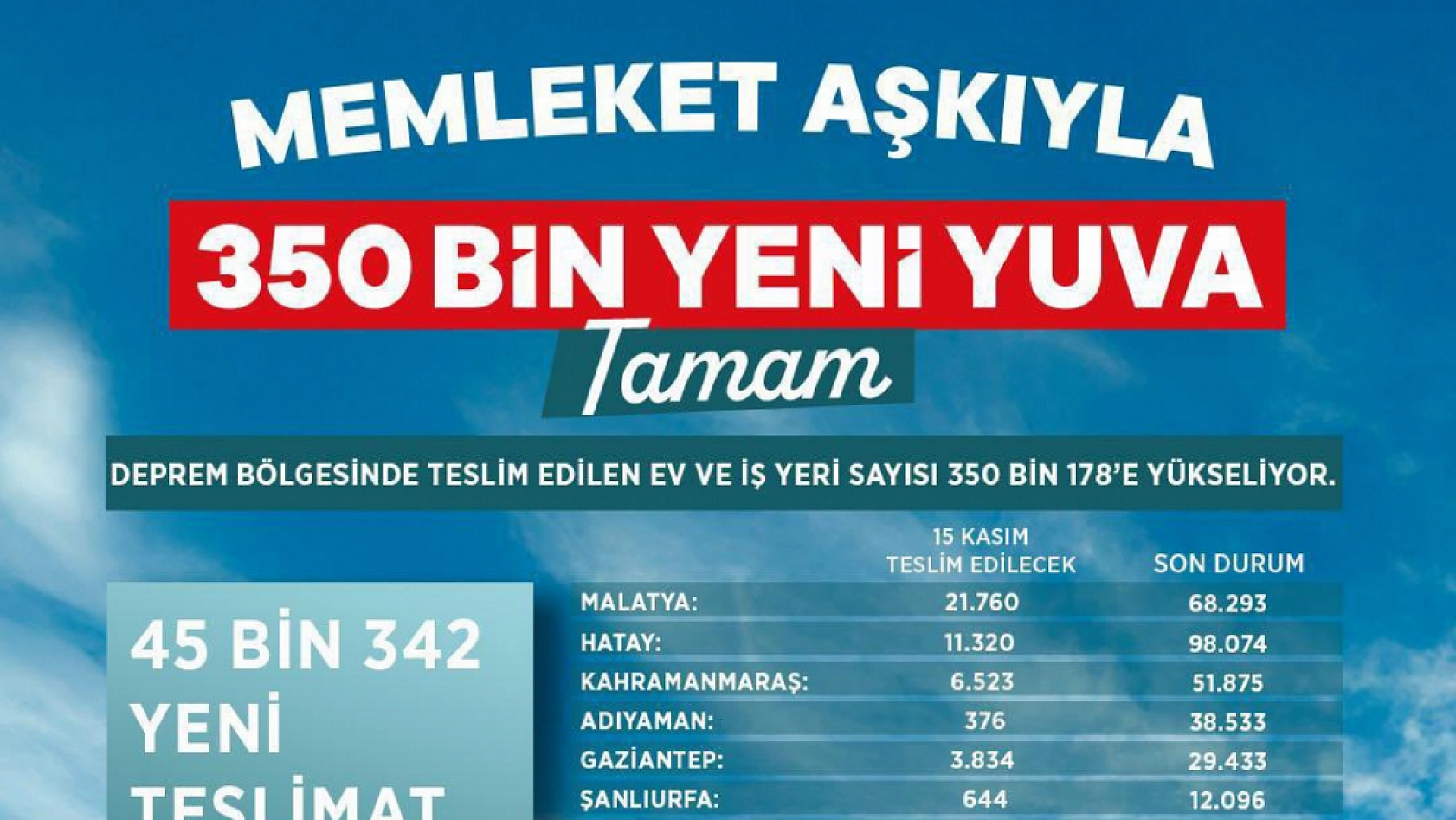 Malatya'da Büyük Gün: Konut ve İşyeri Kurasını Canlı Takip Etmek İçin Tıklayın....