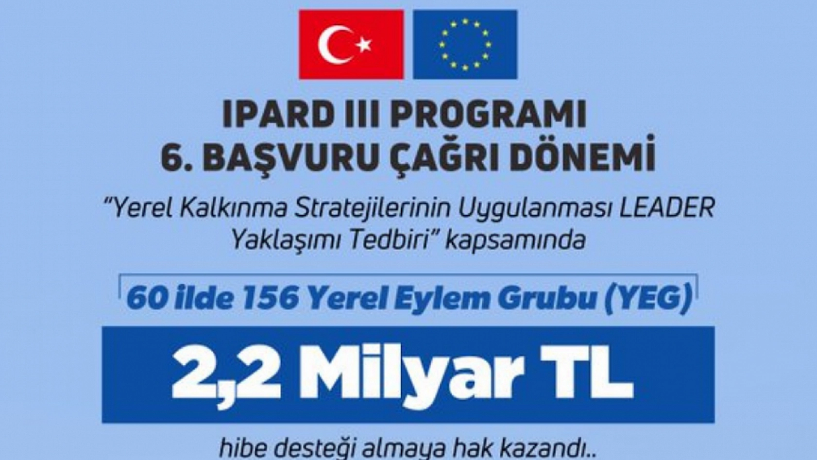 Bakan Açıkladı! Başvuruların tamamı kabul edildi: 2,2 Milyar TL'lik hibe sağlanacak