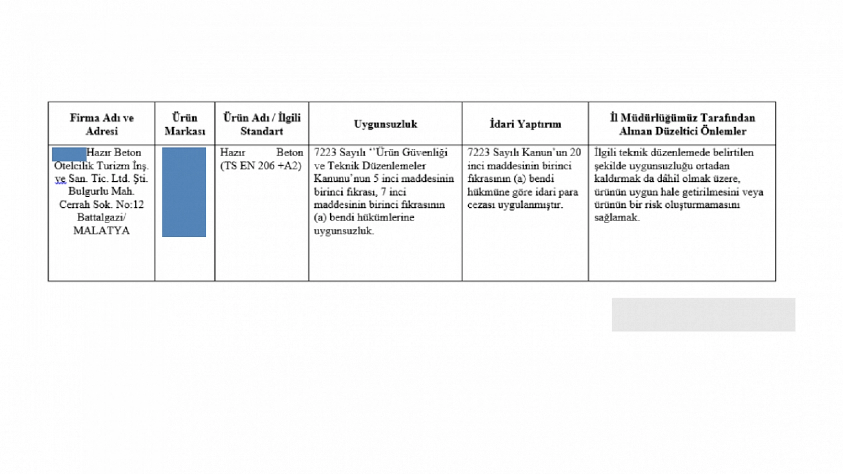 Malatya'da Beton Firmasına Ceza! Valilik Affetmedi...