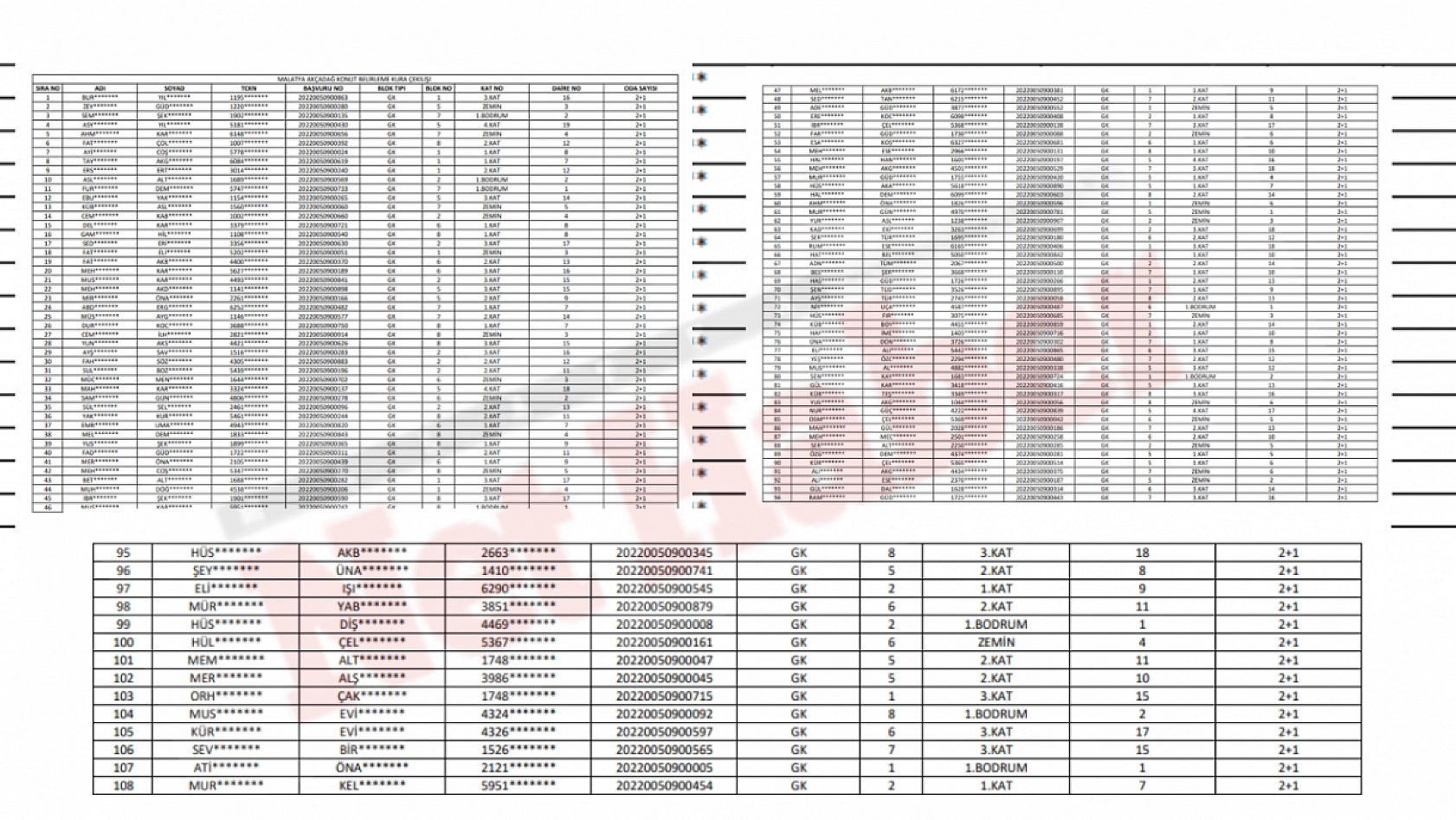 Malatya'da hak sahipleri belli oldu: İşte tam liste…