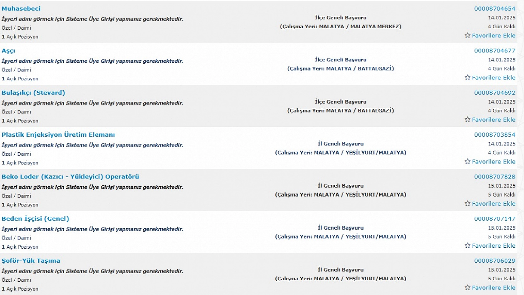 Malatya'da İş Arayanlara Müjde: 10-22 Ocak Arasında 158 Personel Alımı…