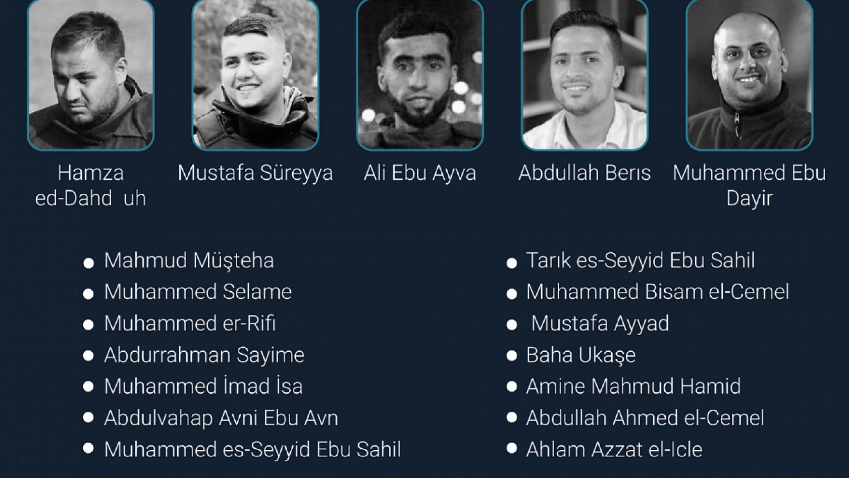 Gazze'ye saldırılarında 163 gazeteci hayatını kaybetti.