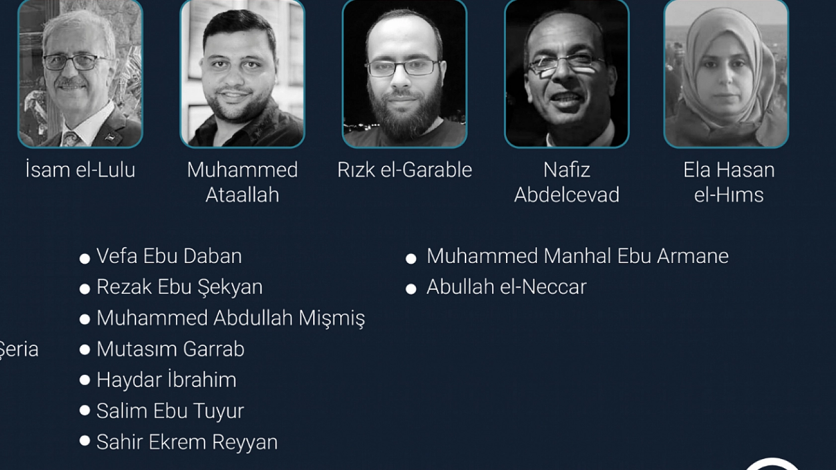 Gazze'ye saldırılarında 163 gazeteci hayatını kaybetti.