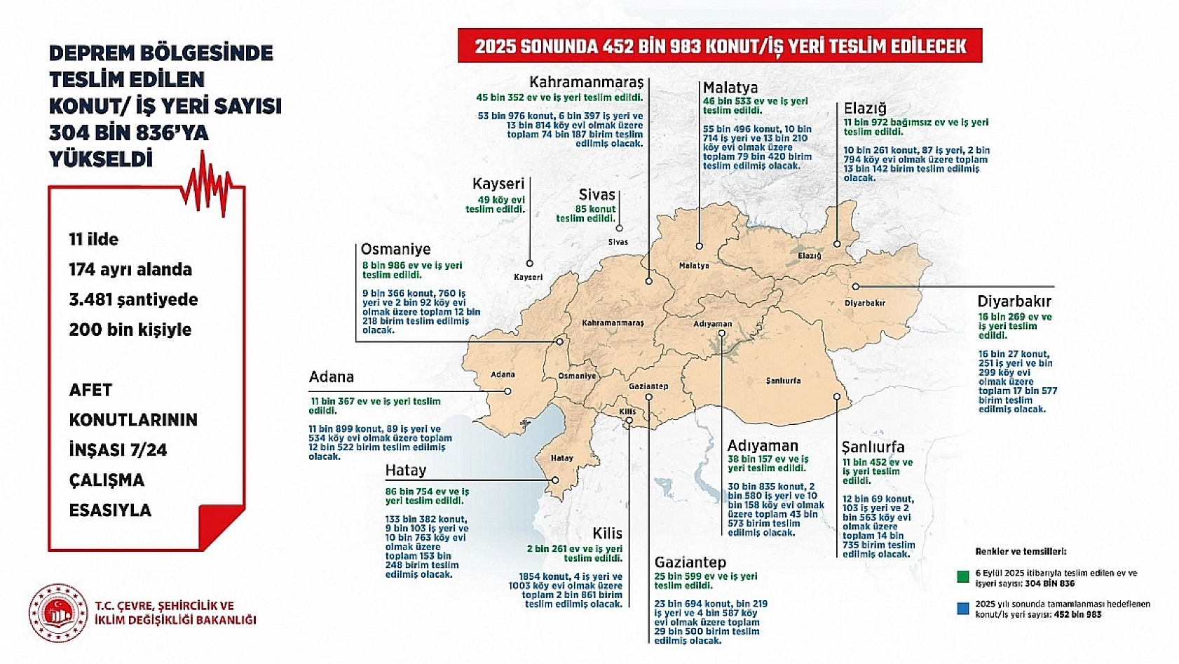 Bakan Kurum, Tek Tek İlleri Açıkladı: Konut ve İş Yerlerinin Tam Listesini Paylaştı…