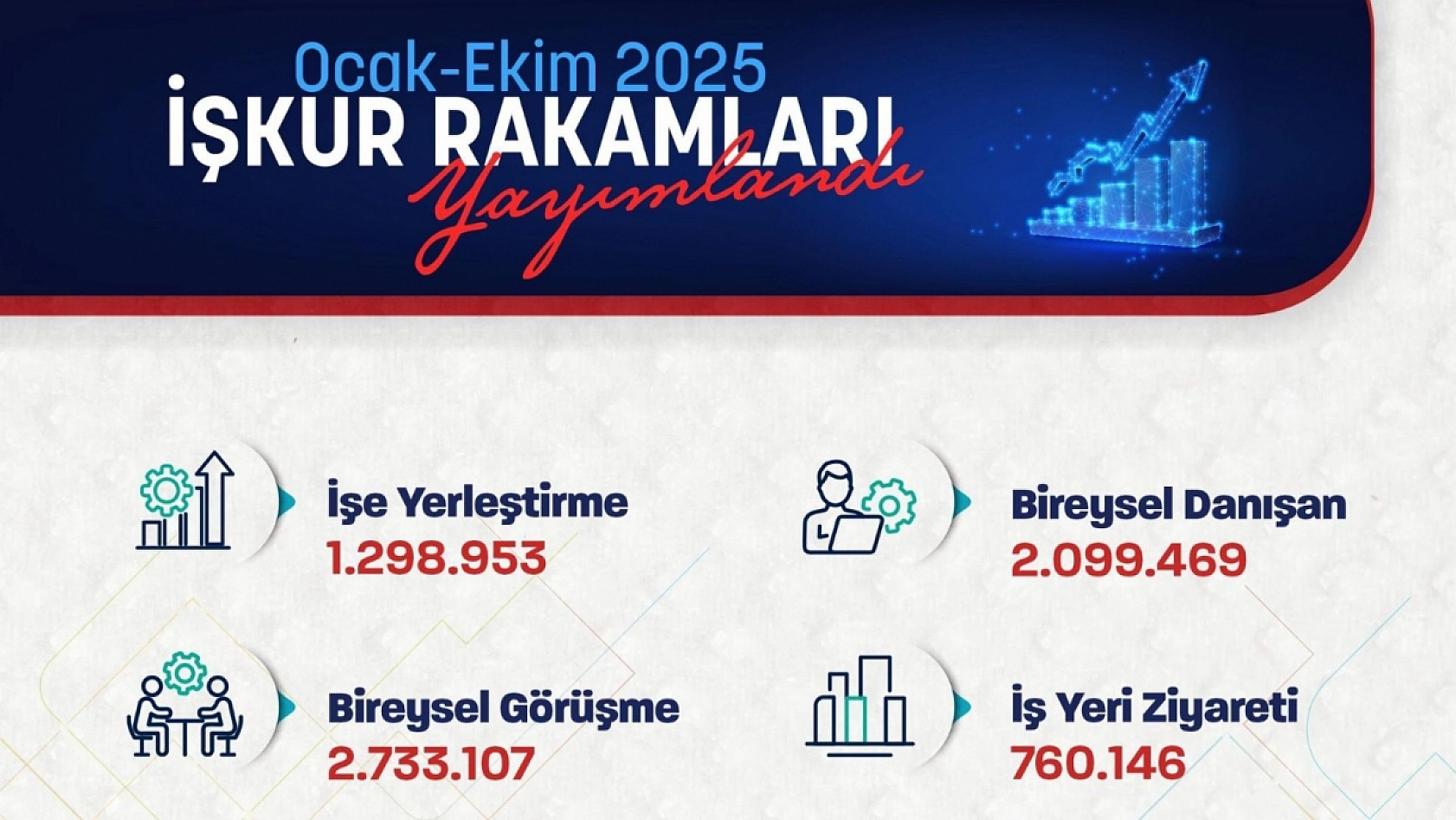 Bakan Işıkhan Açıkladı! 10 Ayda Kaç Kişi İşe Yerleştirildi?