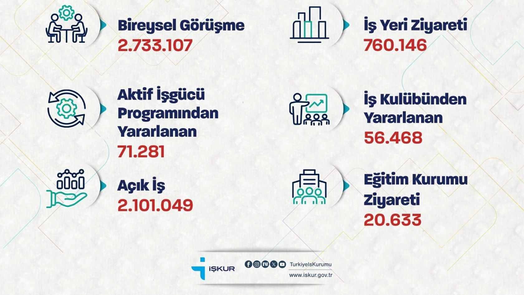 Bakan Işıkhan Açıkladı! 10 Ayda Kaç Kişi İşe Yerleştirildi?