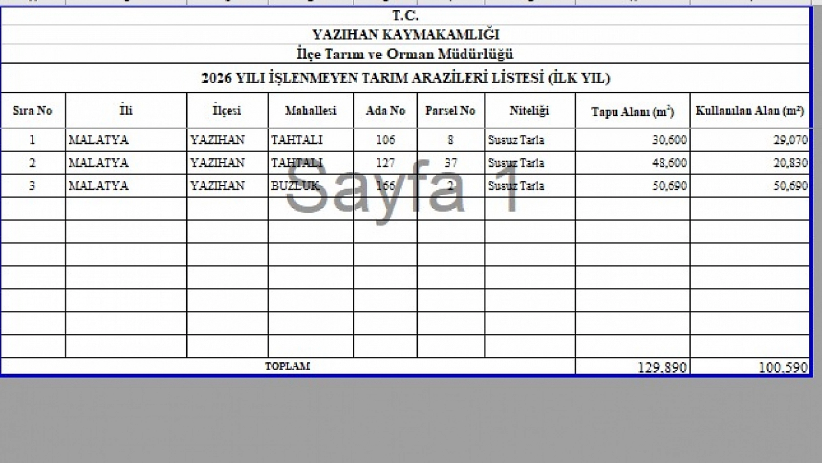 Malatya'da ekilmeyen araziler kiraya verilecek: İlçe ilçe askı listeleri açıklandı