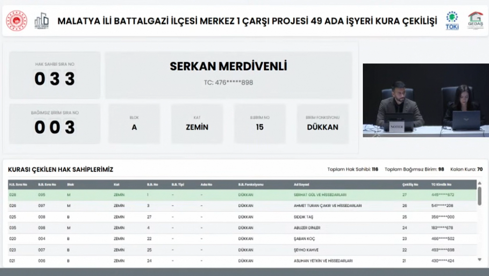 Malatya'da Merkez 1 Çarşı Projesi'nin Hak Sahipleri Belli Oldu