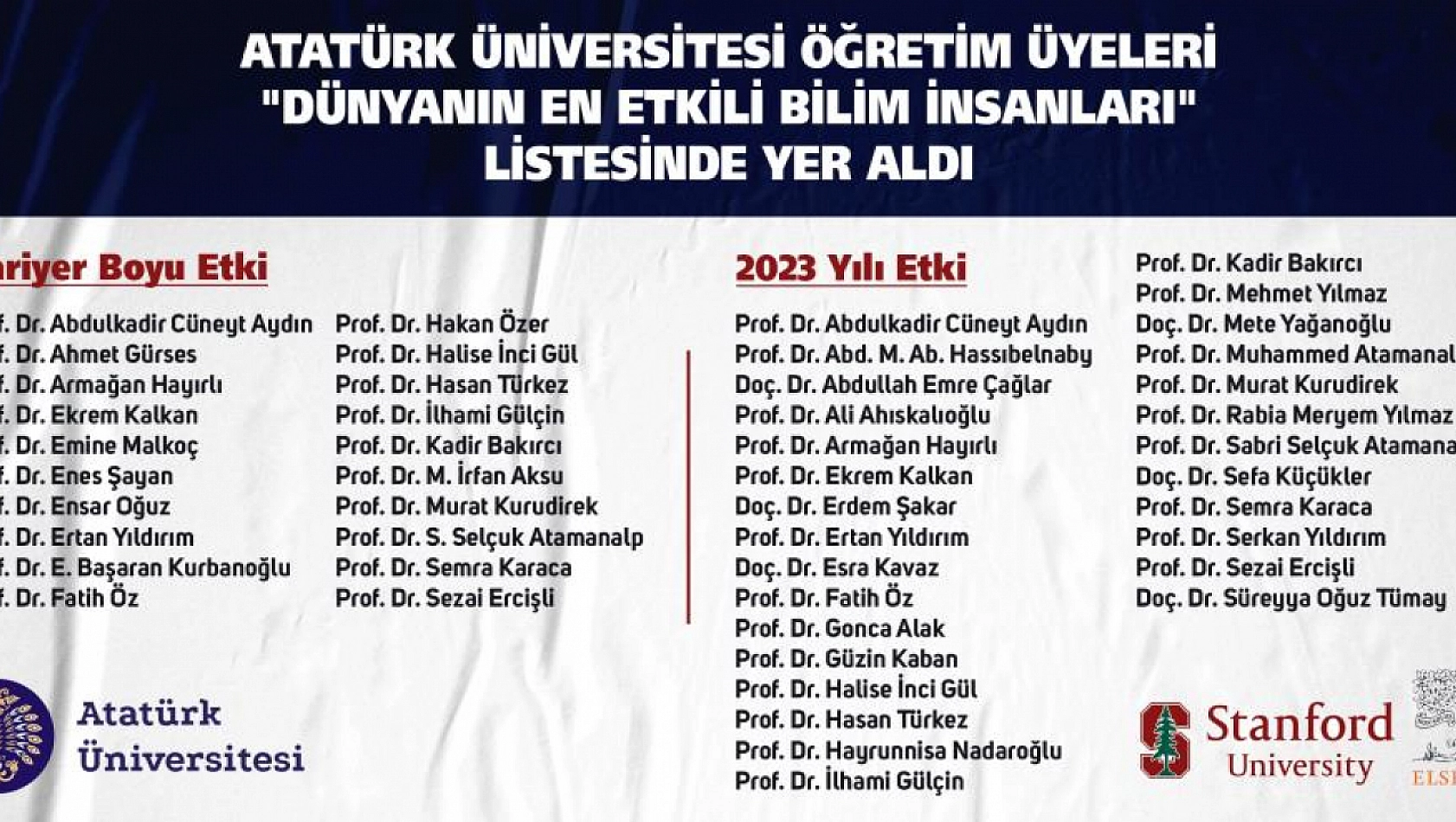 28 Bilim İnsanı 'Dünyanın En Etkili Bilim İnsanları' Listesinde...