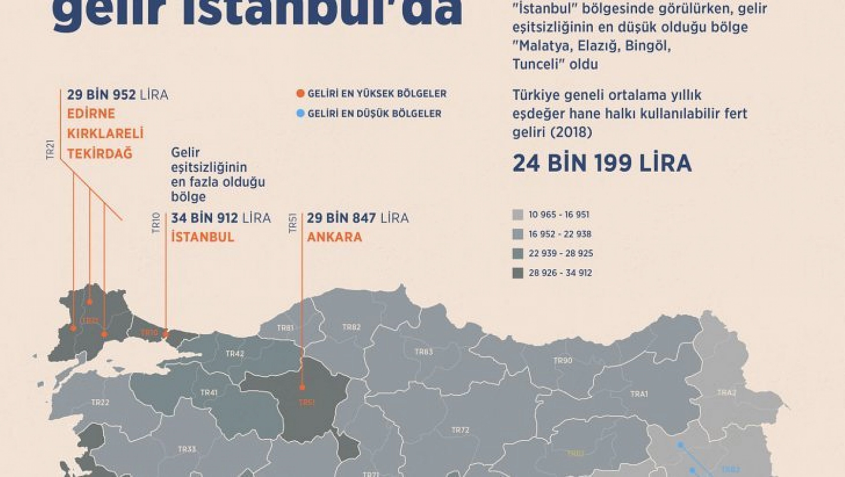 En yüksek gelir İstanbul'da