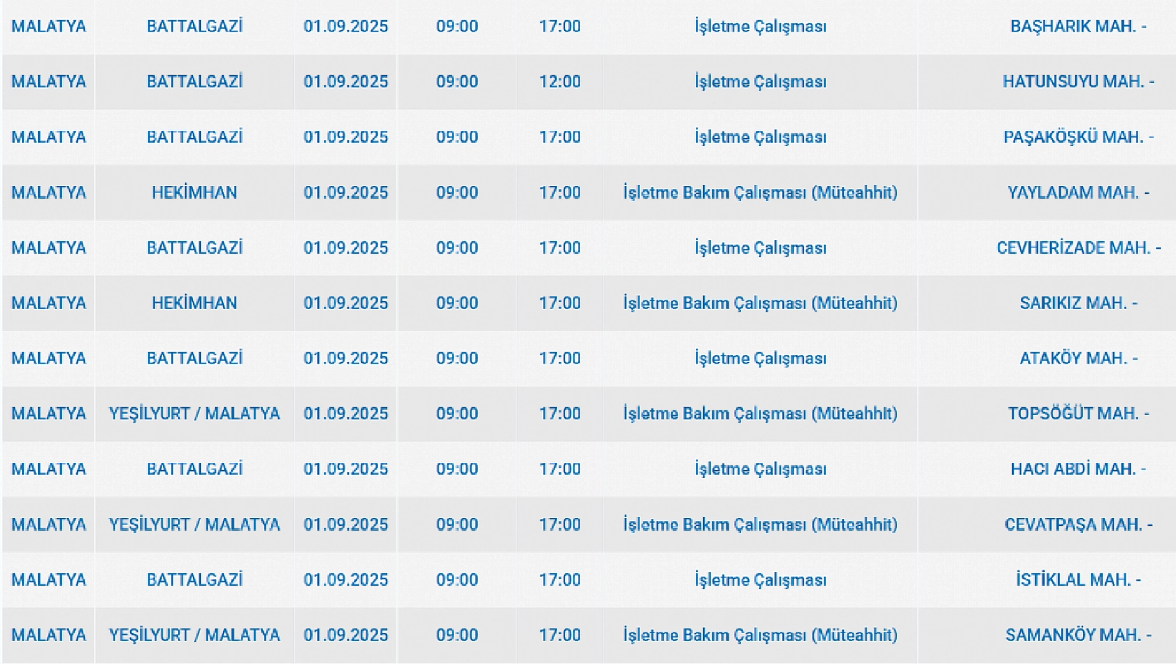 Malatya'da 1 Eylül'de şalterler iniyor! Elektrik kesintisine hazır olun…