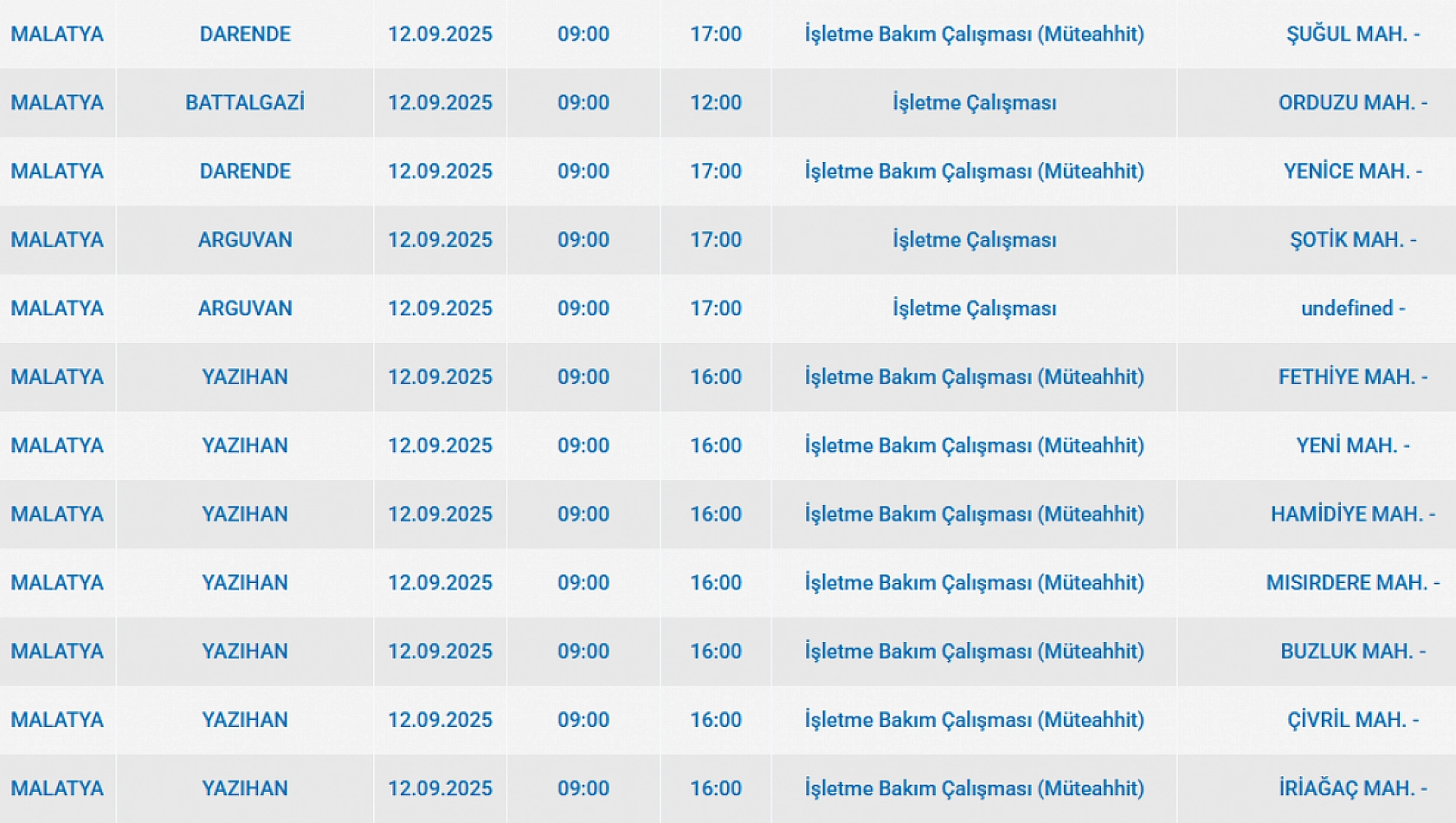 Malatya'da 12 Eylül'de şalterler iniyor! Elektrik kesintisine hazır olun…