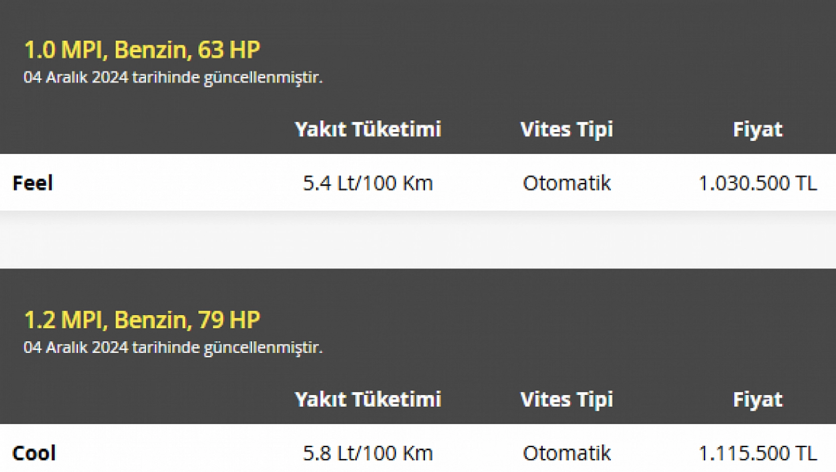 Malatya'da Aralık Ayın En Uygun Arabaları Belli Oldu: Hyundai i10, Kia Picanto Rüzgarı…