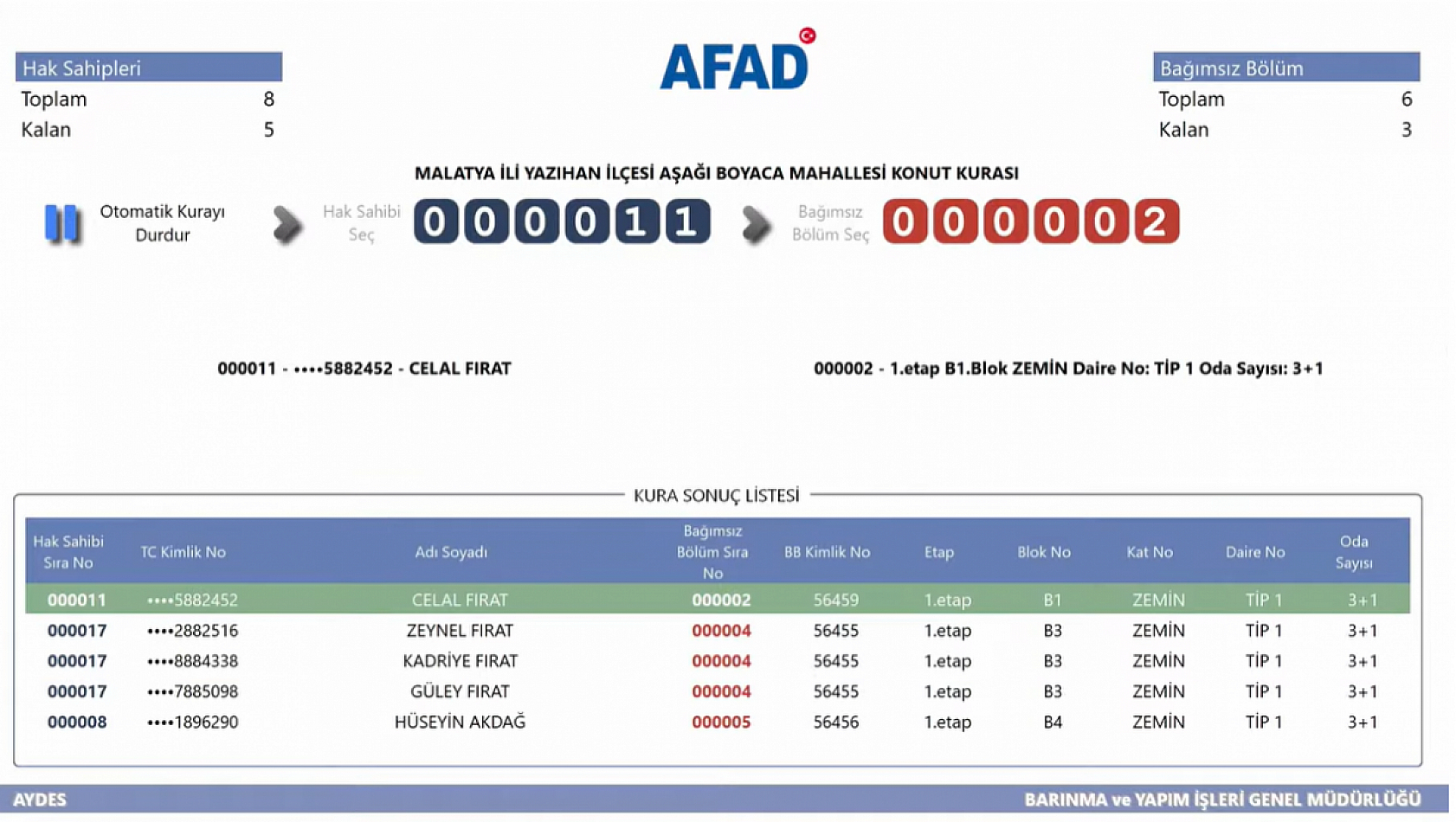 Malatya'da Kime Hangi Etap ve Kaçıncı Kat Çıktı? İşte Detaylı Liste…