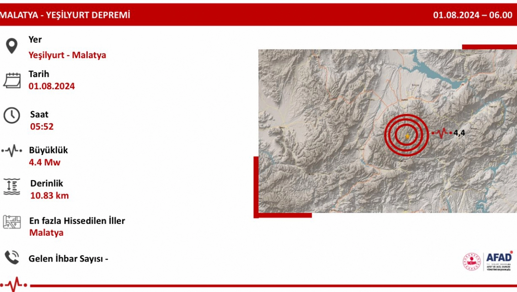 Malatya'da Deprem: Bakan Yerlikaya, 'Saha Taramaları Başladı'