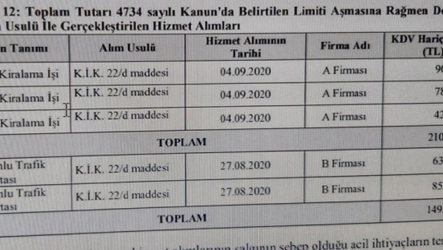 Sayıştay usulsüzlük tespit etti