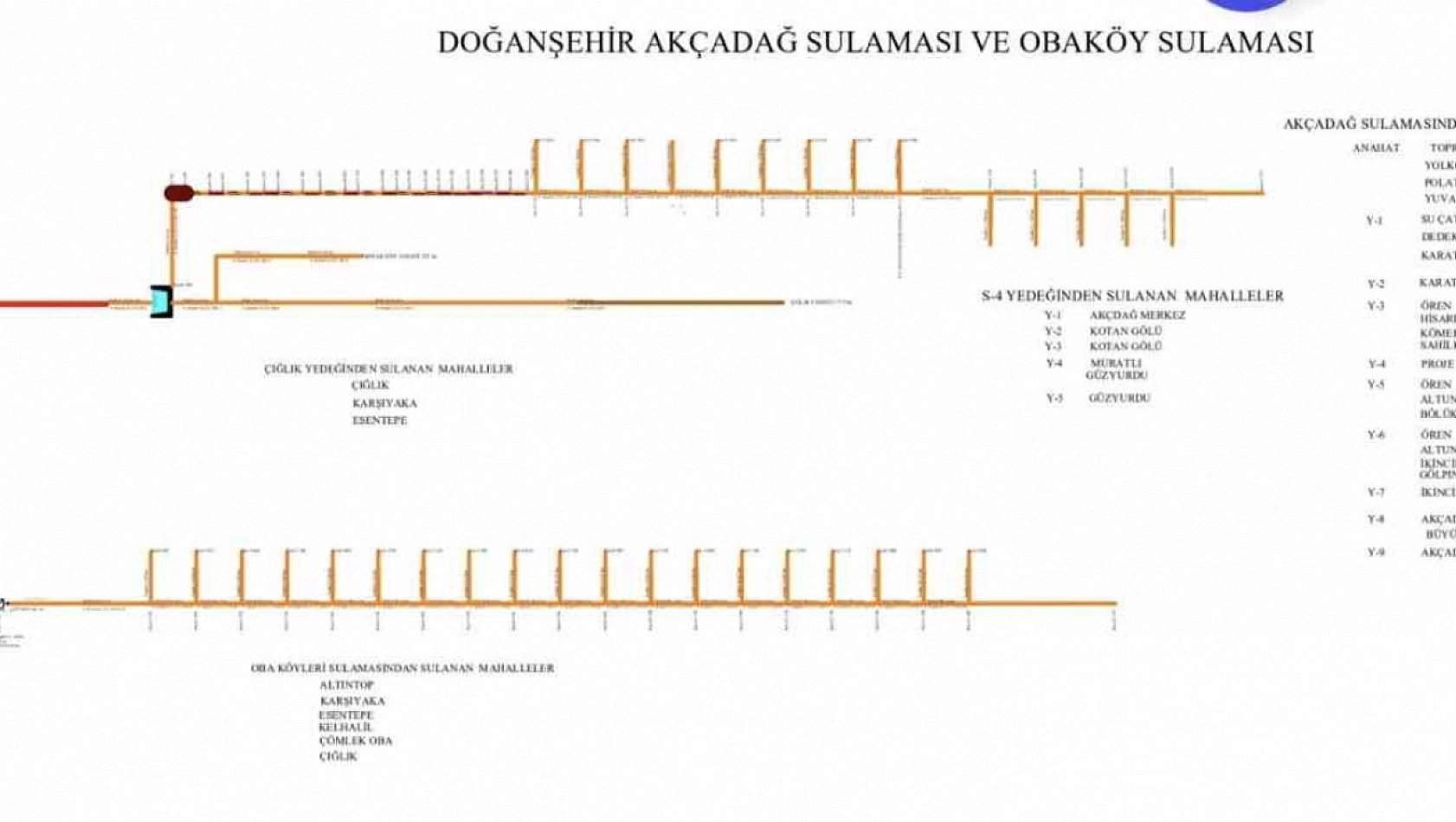 Akçadağ'daki Sulama Projesinde Sona Gelindi: Yeniden Hayata Dönüyor