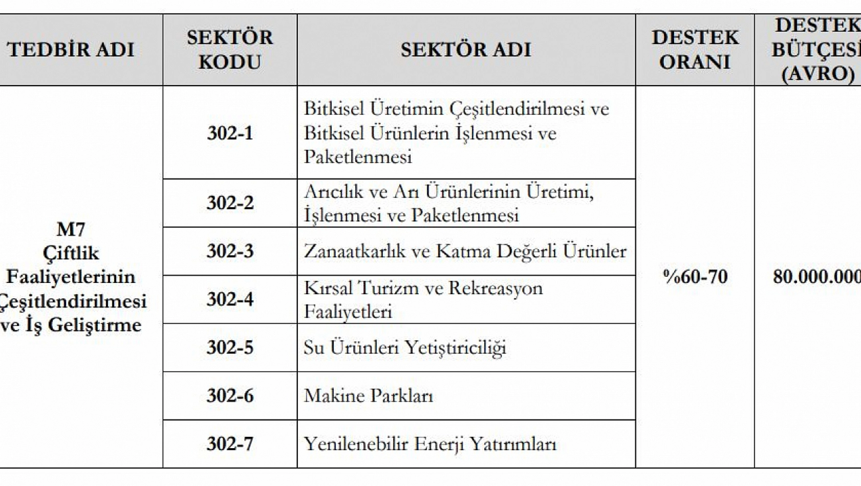 TKDK'dan IPARD III Dönemi İçin İkinci Başvuru Çağrısı: Malatya'da Başvurular Kabul Edilecek...