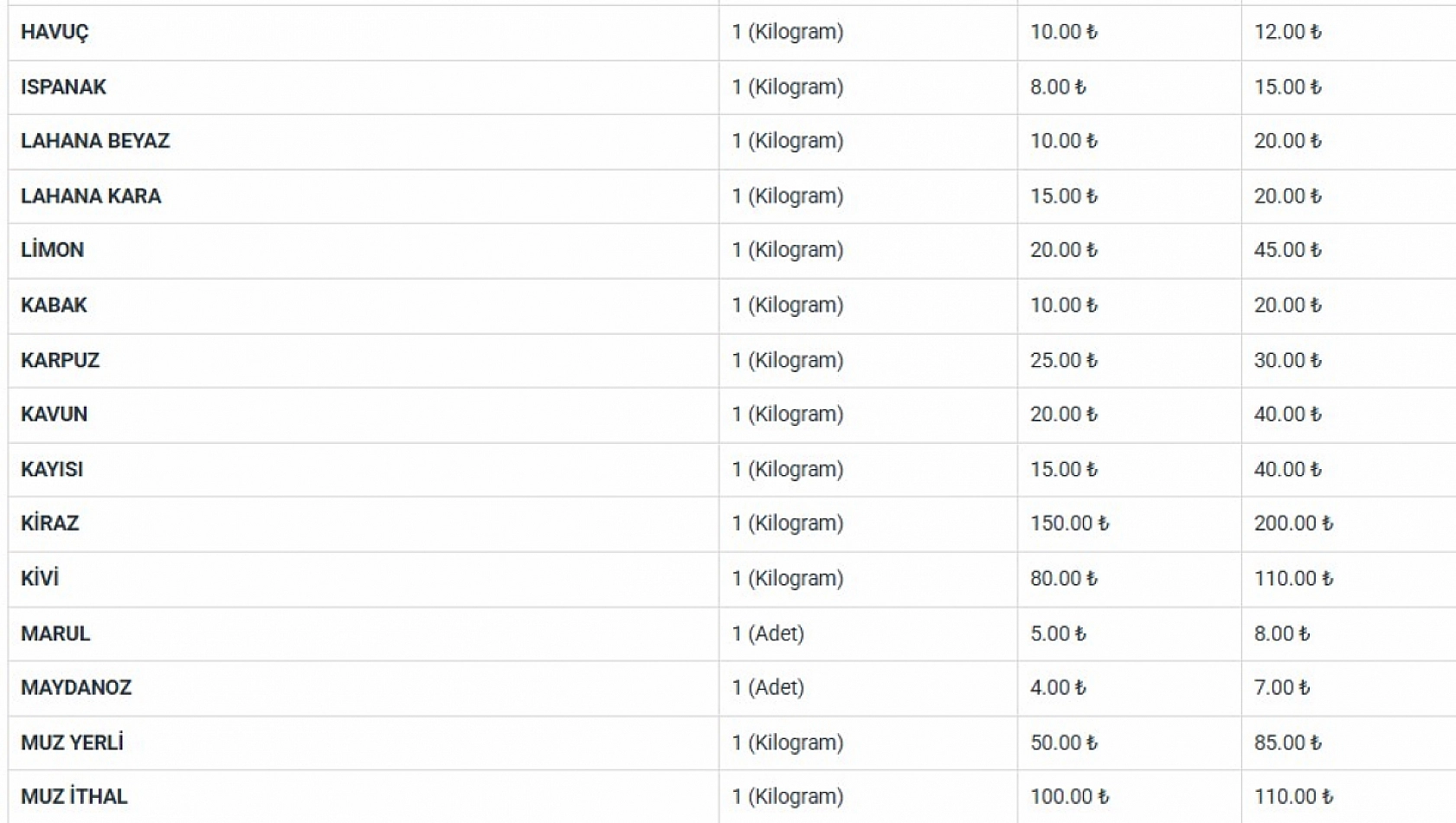 Malatya'nın en önemli ikinci ürünüydü: Tezgâhtaki fiyatı 200 TL!