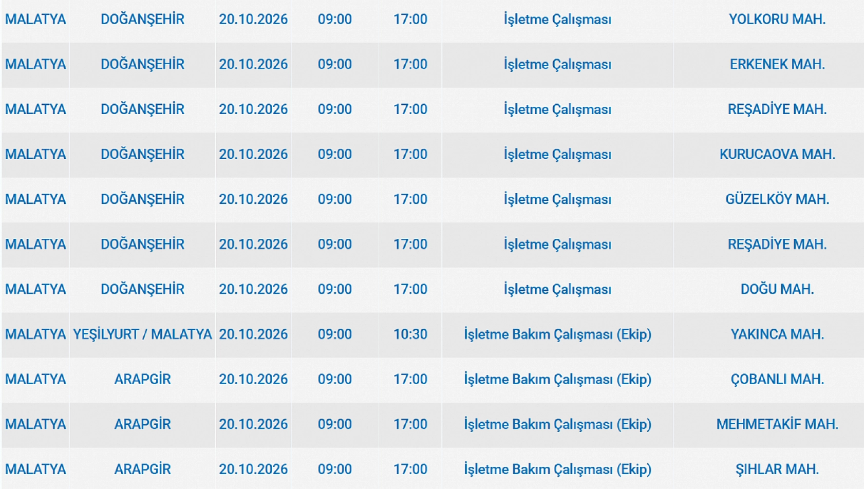 Malatya'da elektrik kesintisi: İşte etkilenen 5 ilçe