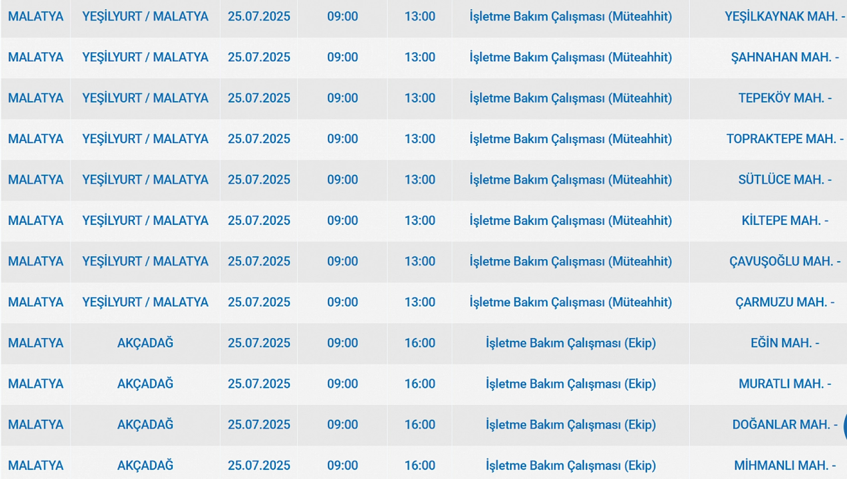 Malatya'da elektrik kesintisi! 25 Temmuz 2025 Malatya elektrik kesintisi listesi...