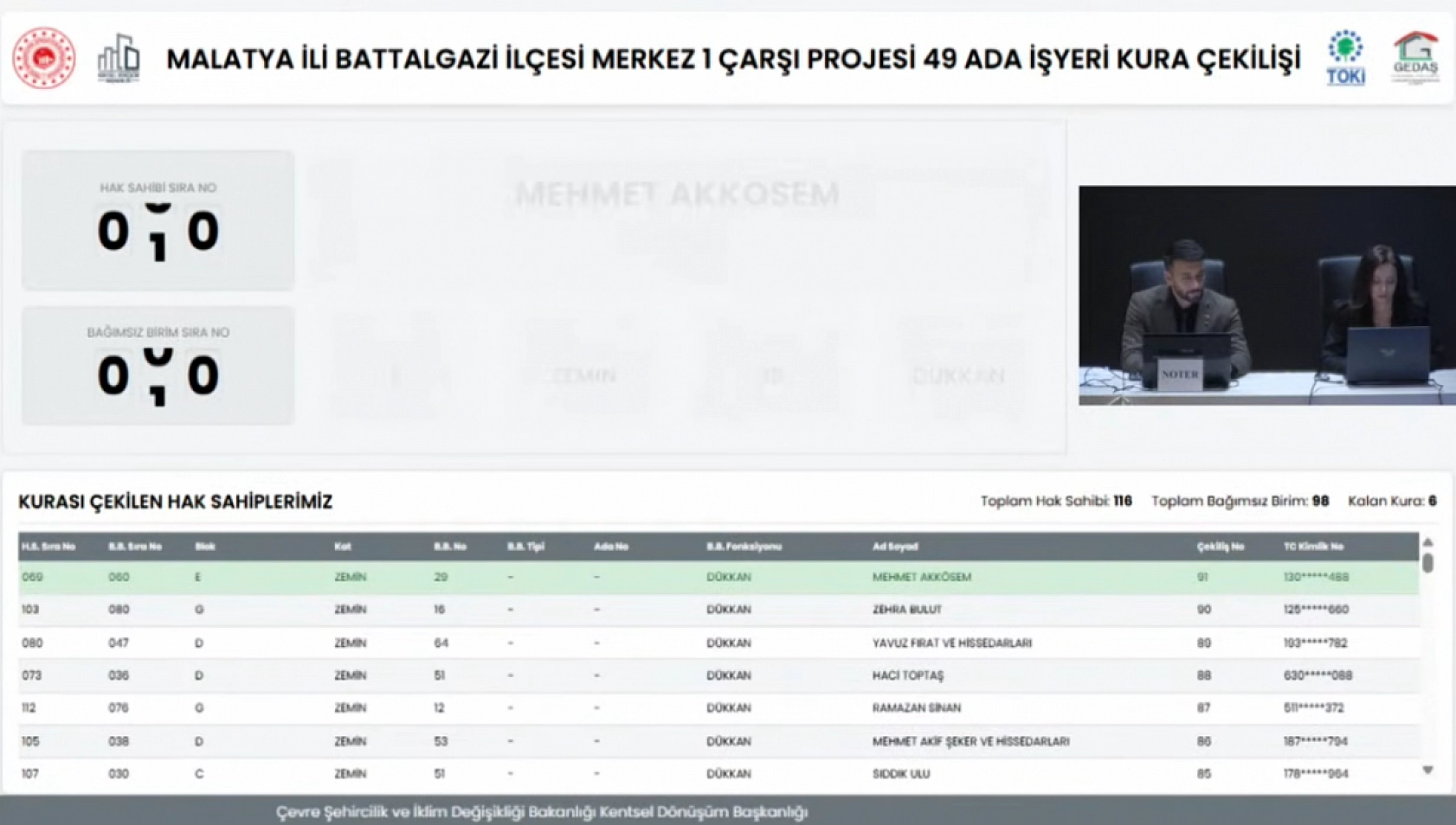 Malatya'da Merkez 1 Çarşı Projesi'nin Hak Sahipleri Belli Oldu