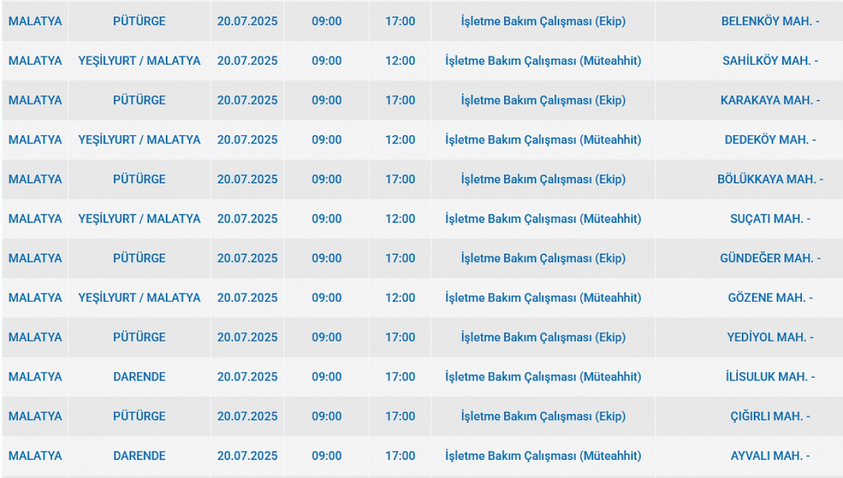 Malatya'da elektrik kesintisi! 20 Temmuz 2025 Malatya elektrik kesintisi listesi...