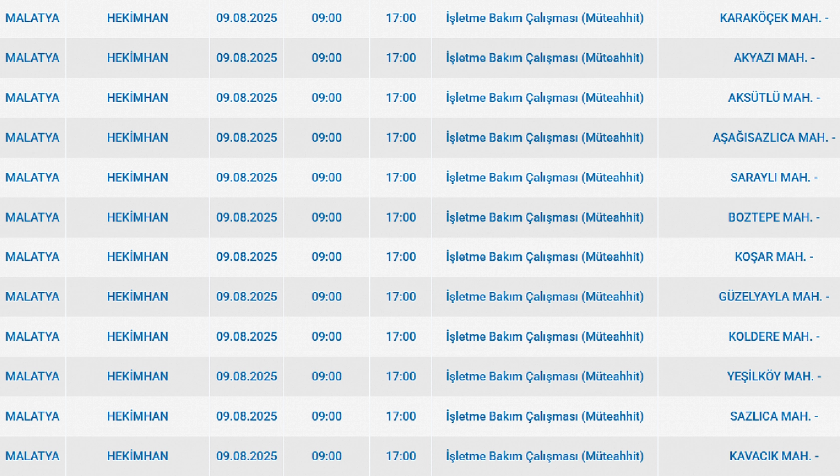 Malatya'da elektrik kesintisi! 09 Ağustos 2025 Malatya elektrik kesintisi listesi...