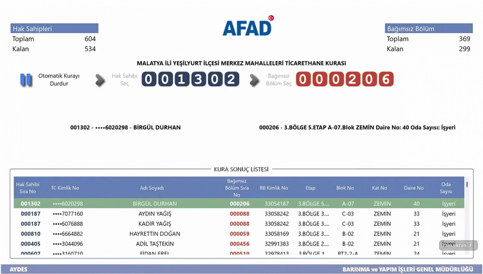 Malatya'da Kime Hangi Etap ve Kaçıncı Kat Çıktı? İşte Detaylı Liste…