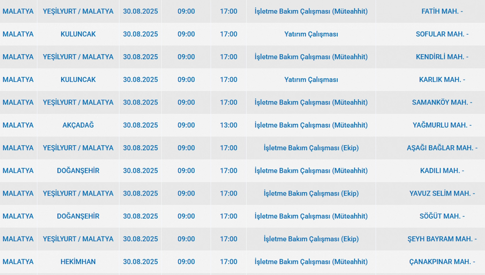 Malatya'da 30 Ağustos'ta şalterler iniyor! Elektrik kesintisine hazır olun…