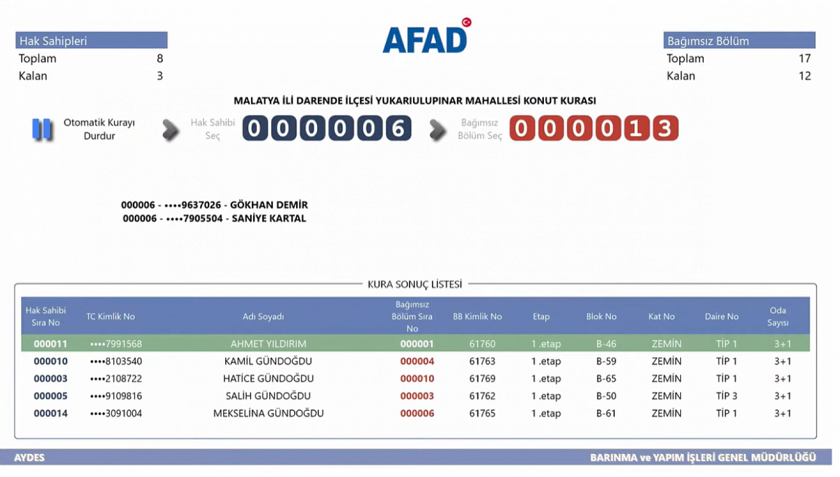 Malatya'da Kime Hangi Etap ve Kaçıncı Kat Çıktı? İşte Detaylı Liste…