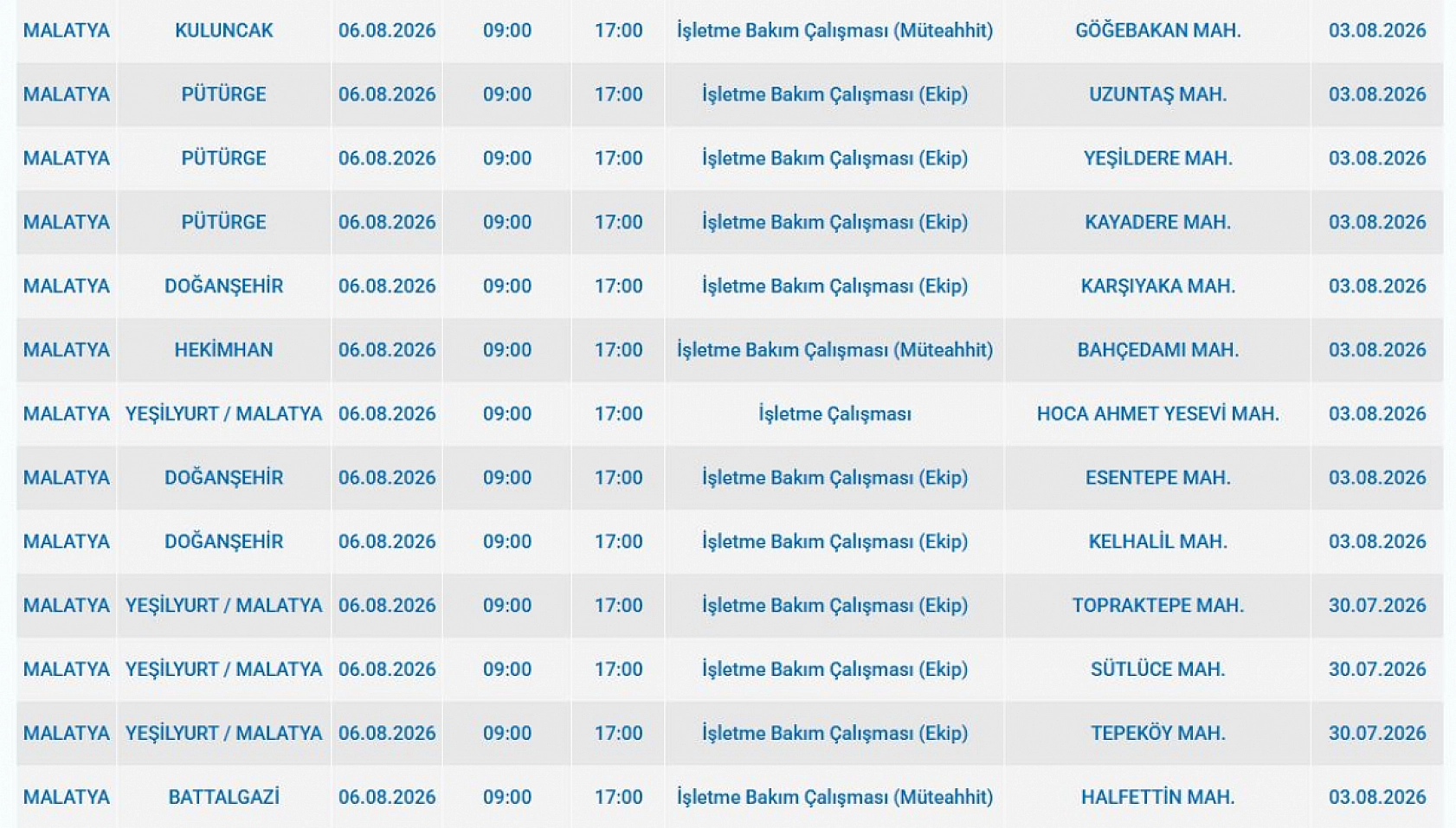 Malatya'da elektrik kesintisi: İşte etkilenen 26 mahalle
