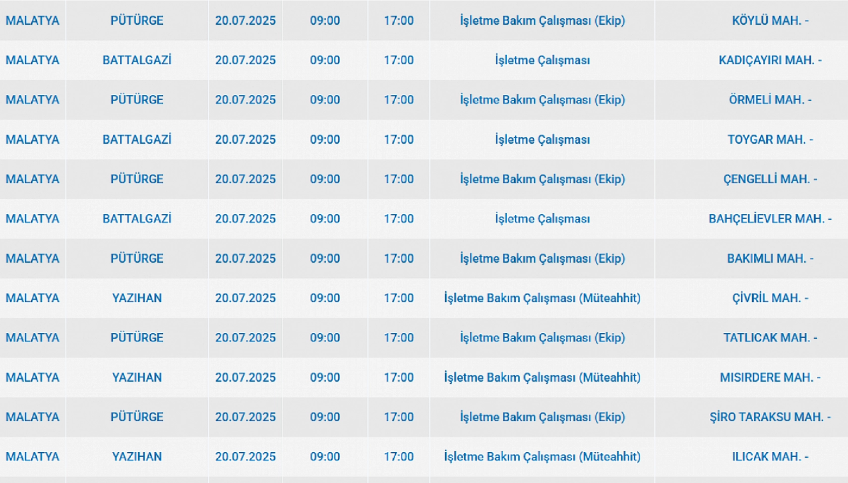 Malatya'da elektrik kesintisi! 20 Temmuz 2025 Malatya elektrik kesintisi listesi...