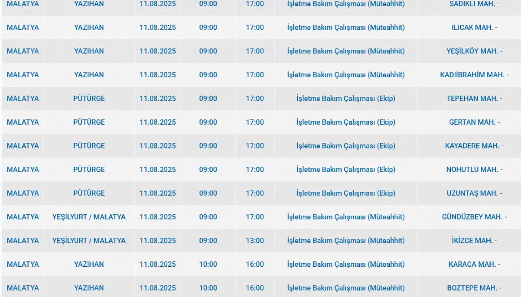 Malatya'da elektrik kesintisi! 11 Ağustos 2025 Malatya elektrik kesintisi listesi...