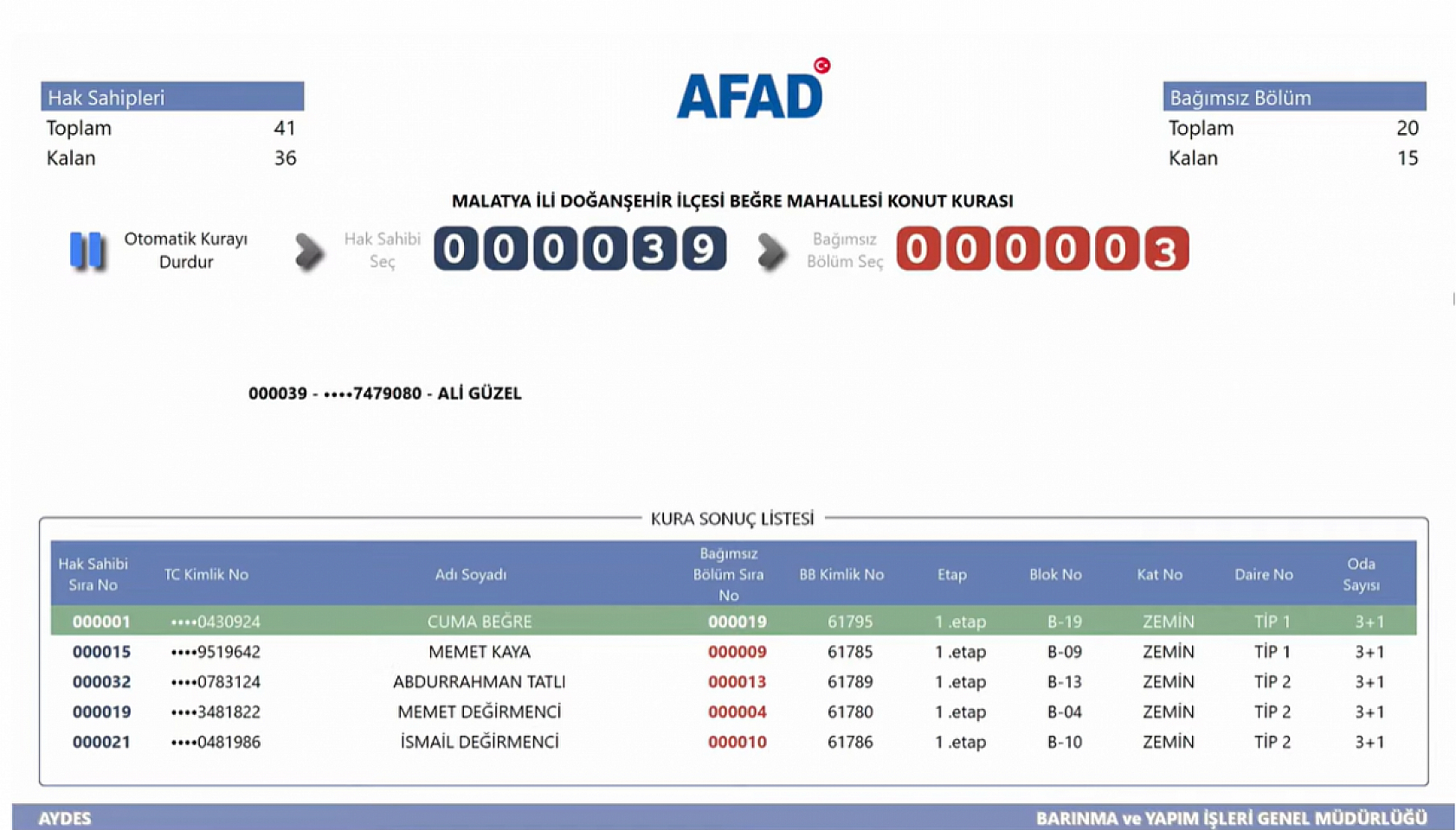 Malatya'da Kime Hangi Etap ve Kaçıncı Kat Çıktı? İşte Detaylı Liste…