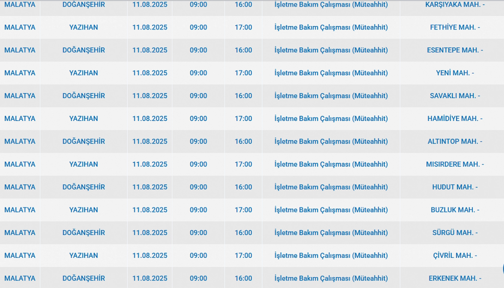 Malatya'da elektrik kesintisi! 11 Ağustos 2025 Malatya elektrik kesintisi listesi...