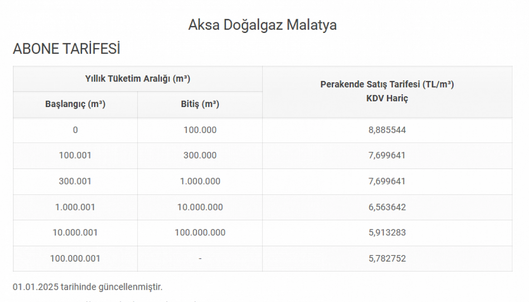 Malatyalılar 2025'e Zamla Uyandı: Doğalgaz Fiyatları Yükseldi!