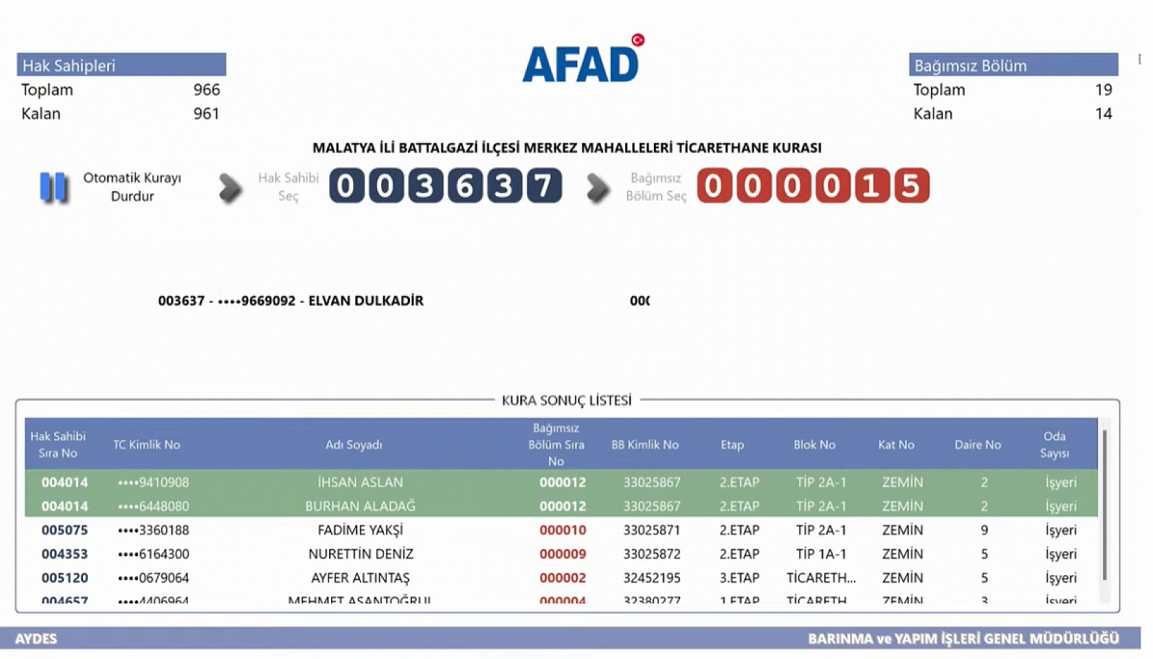 Malatya'da Kime Hangi Etap ve Kaçıncı Kat Çıktı? İşte Detaylı Liste…