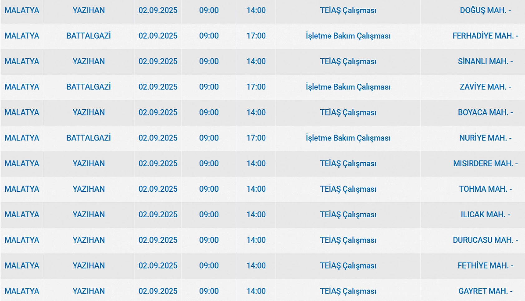 Malatya'da 2 Eylül'de şalterler iniyor! Elektrik kesintisine hazır olun…