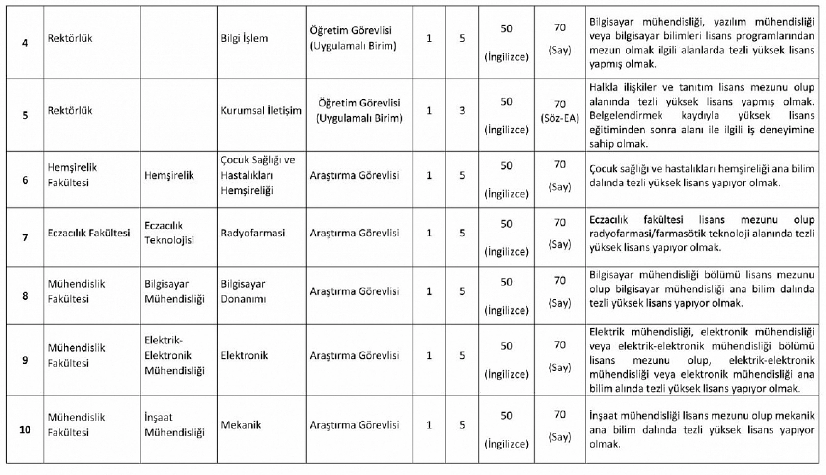 İnönü Üniversitesi Öğretim Üyesi Alım İlanı