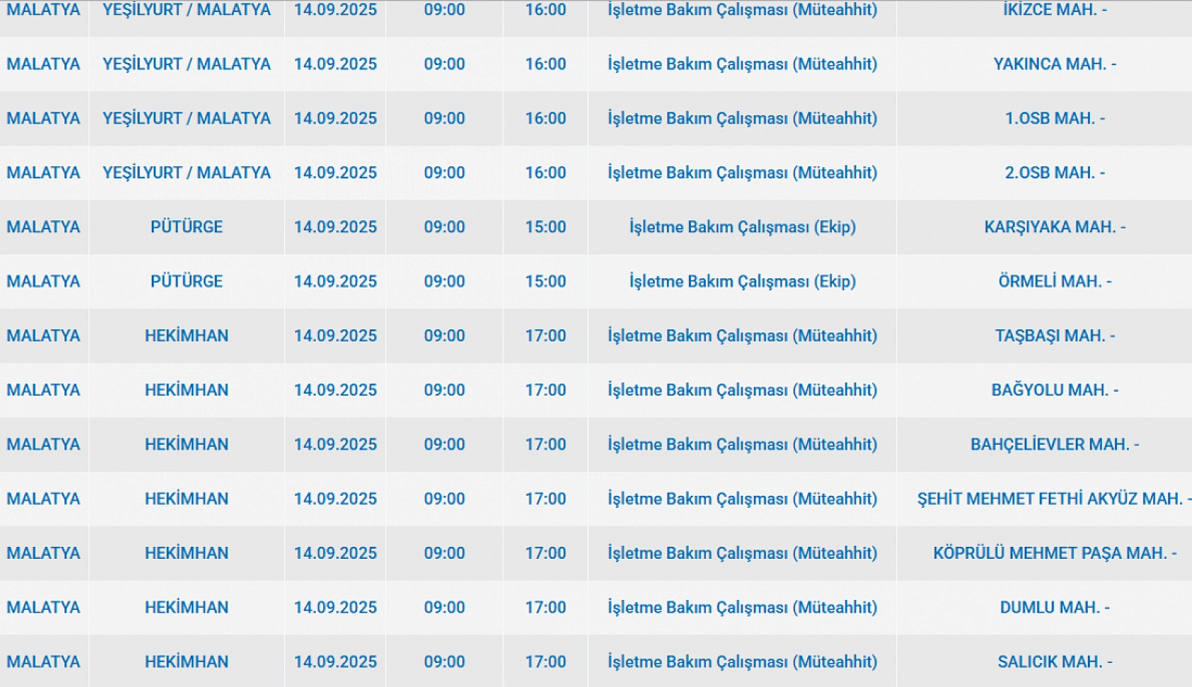 Malatya'da 14 Eylül'de şalterler iniyor! Elektrik kesintisine hazır olun…