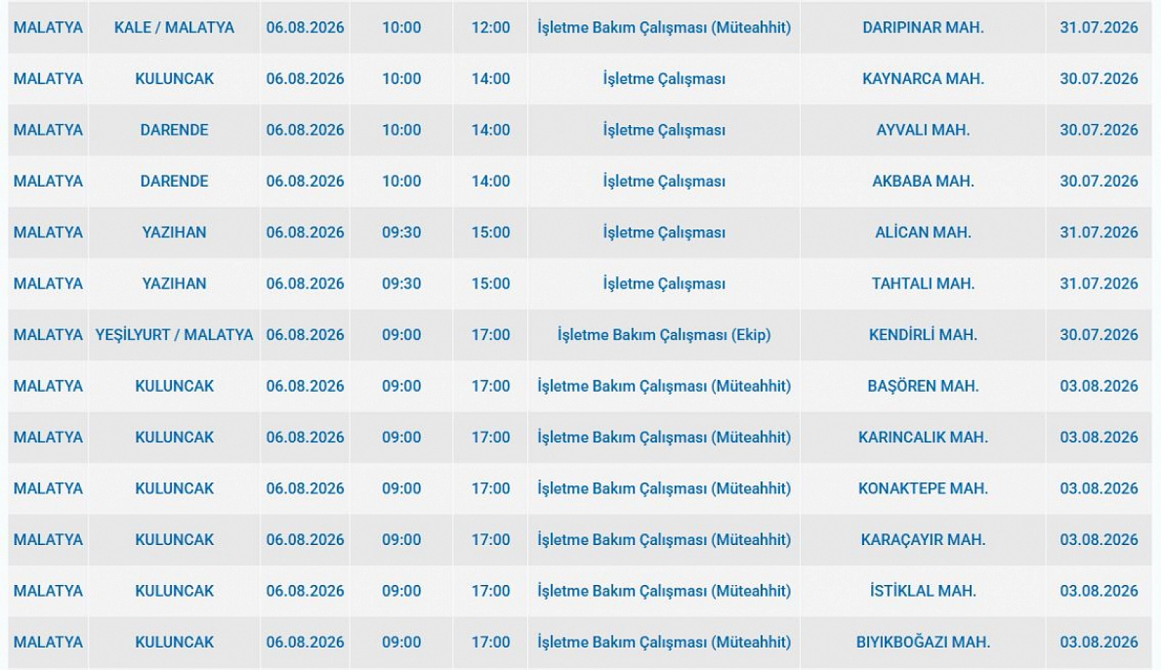 Malatya'da elektrik kesintisi: İşte etkilenen 26 mahalle