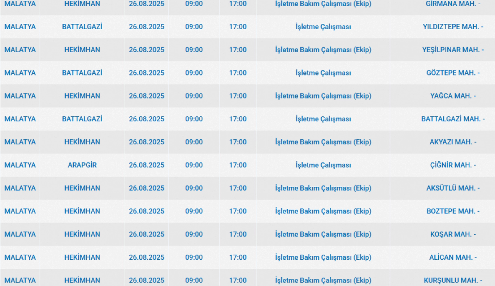 Malatya'da elektrik kesintisi! 26 Ağustos 2025 Malatya elektrik kesintisi listesi...