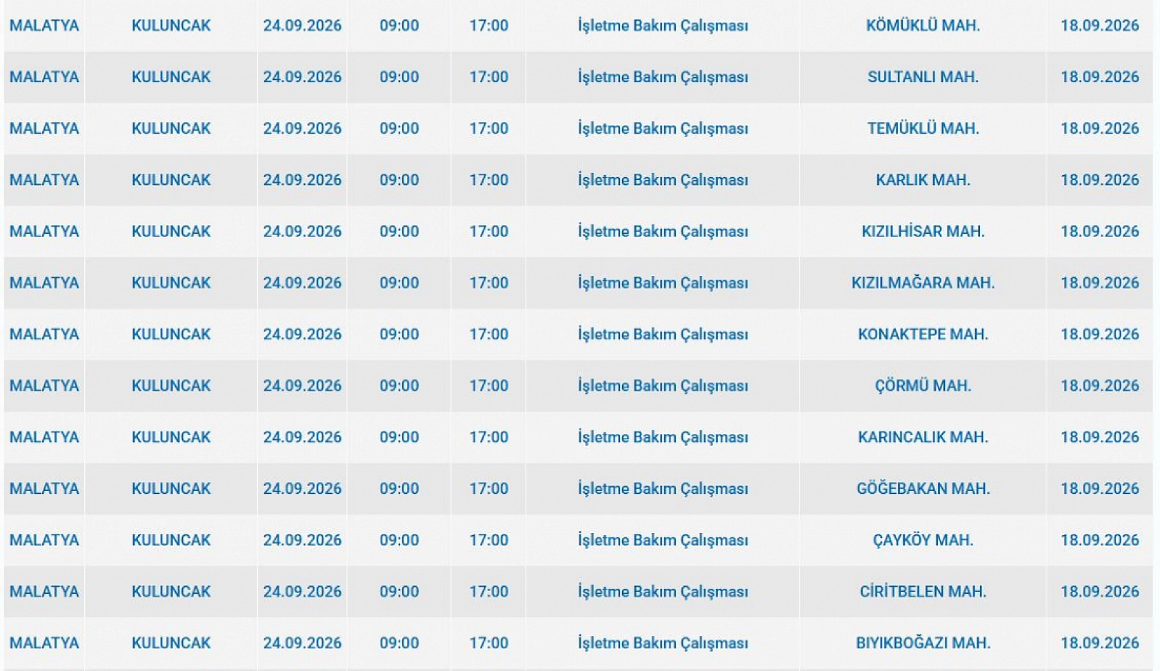Malatya'da elektrik kesintisi: İşte etkilenen 9 ilçe