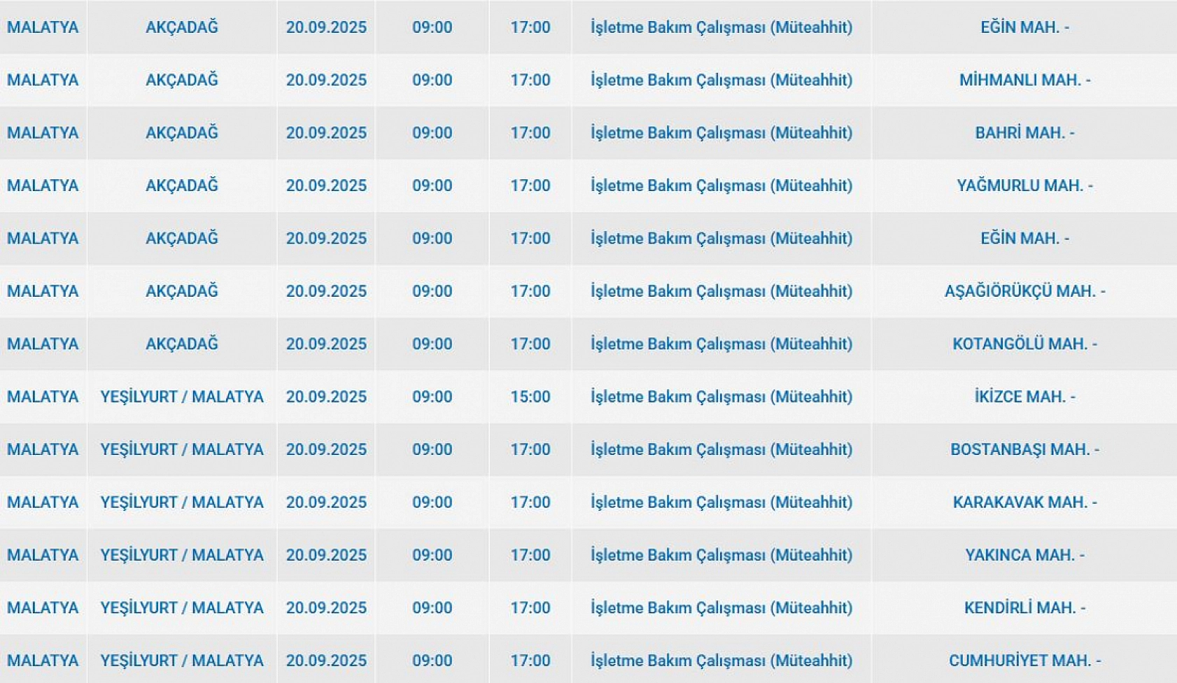 Malatya'da 20 Eylül'de şalterler iniyor! Elektrik kesintisine hazır olun…