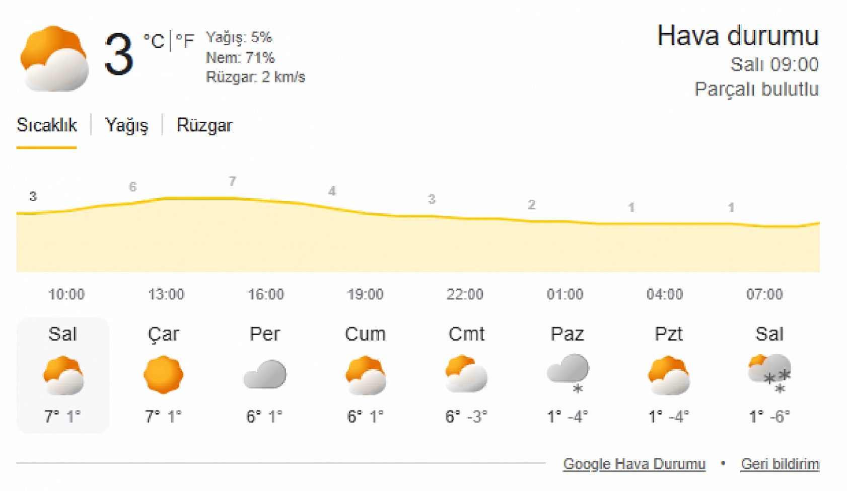 Malatya'da Bugün Naıl Olcak? İşte İlçe İlçe Sıcaklıklar