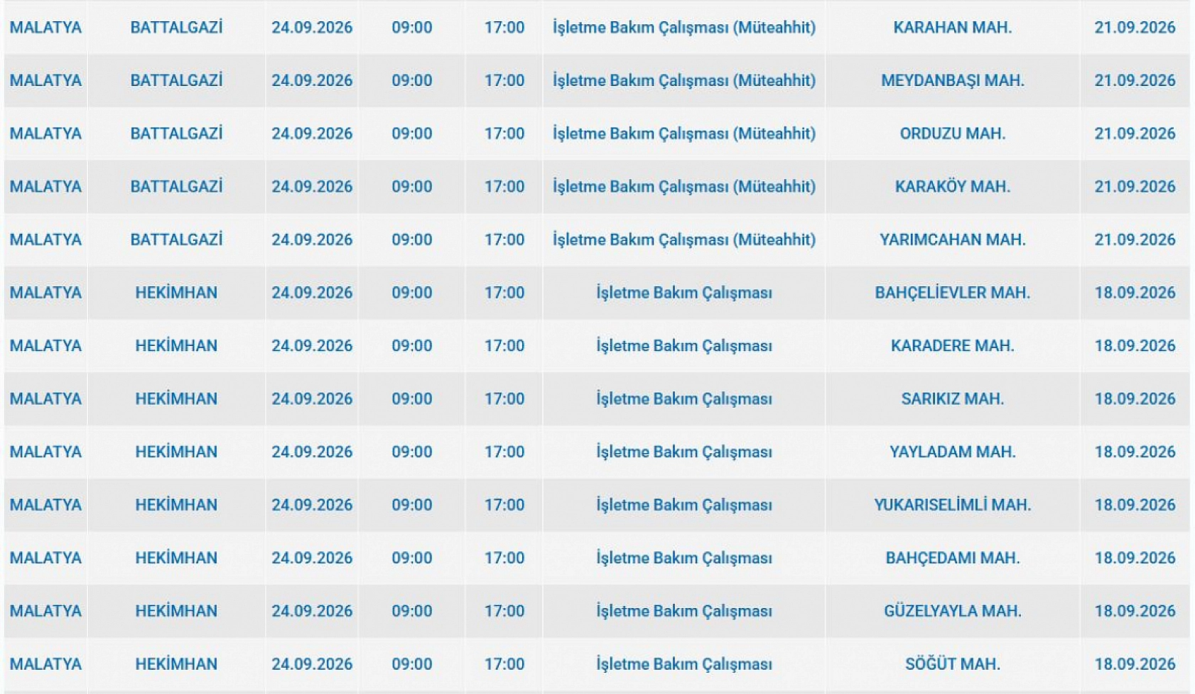 Malatya'da elektrik kesintisi: İşte etkilenen 9 ilçe