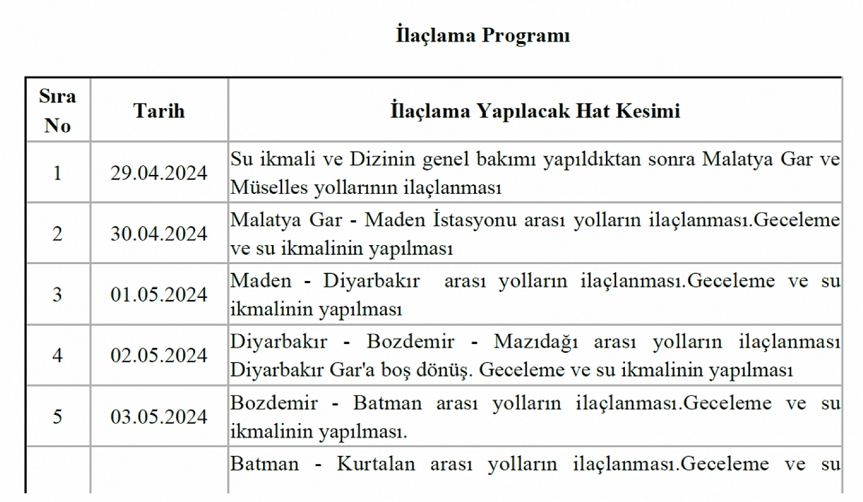 Malatya-Van Demiryolu Hattı'nda Yapılacak..!